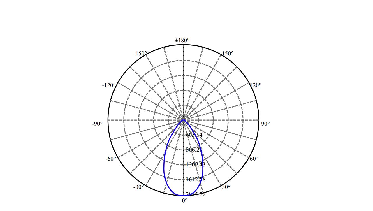 Nata Lighting Company Limited - Evenly Light Shape